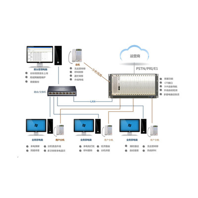 TDMX-2000-GD896-PGA 計(jì)算機(jī)網(wǎng)絡(luò)設(shè)備的安裝與維護(hù)指南